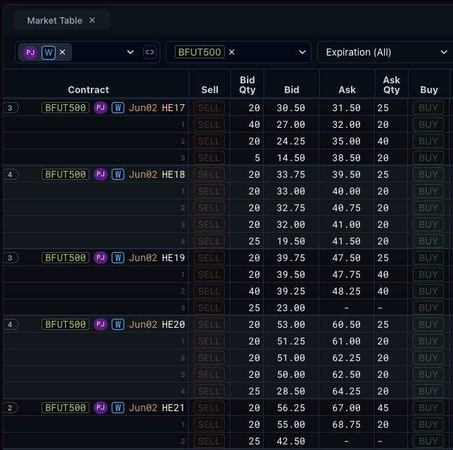 Order book depth across solar ramp hours on ElectronX