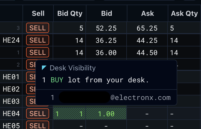 A highlighted Market Table cell with a hover tooltip breaking down how many lots are yours versus a desk peer's