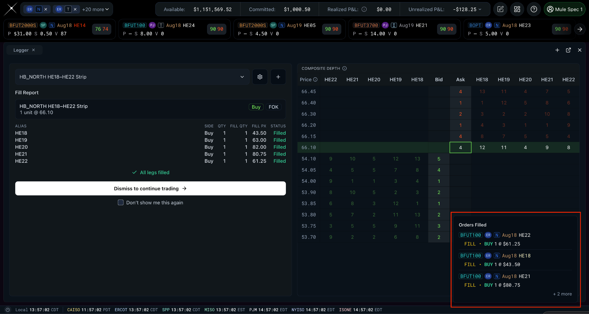 Legger widget showing a fill report for the HB_NORTH HE18 to HE22 strip with all five legs filled, the Composite Depth table alongside, and an Orders Filled toast listing individual leg fills