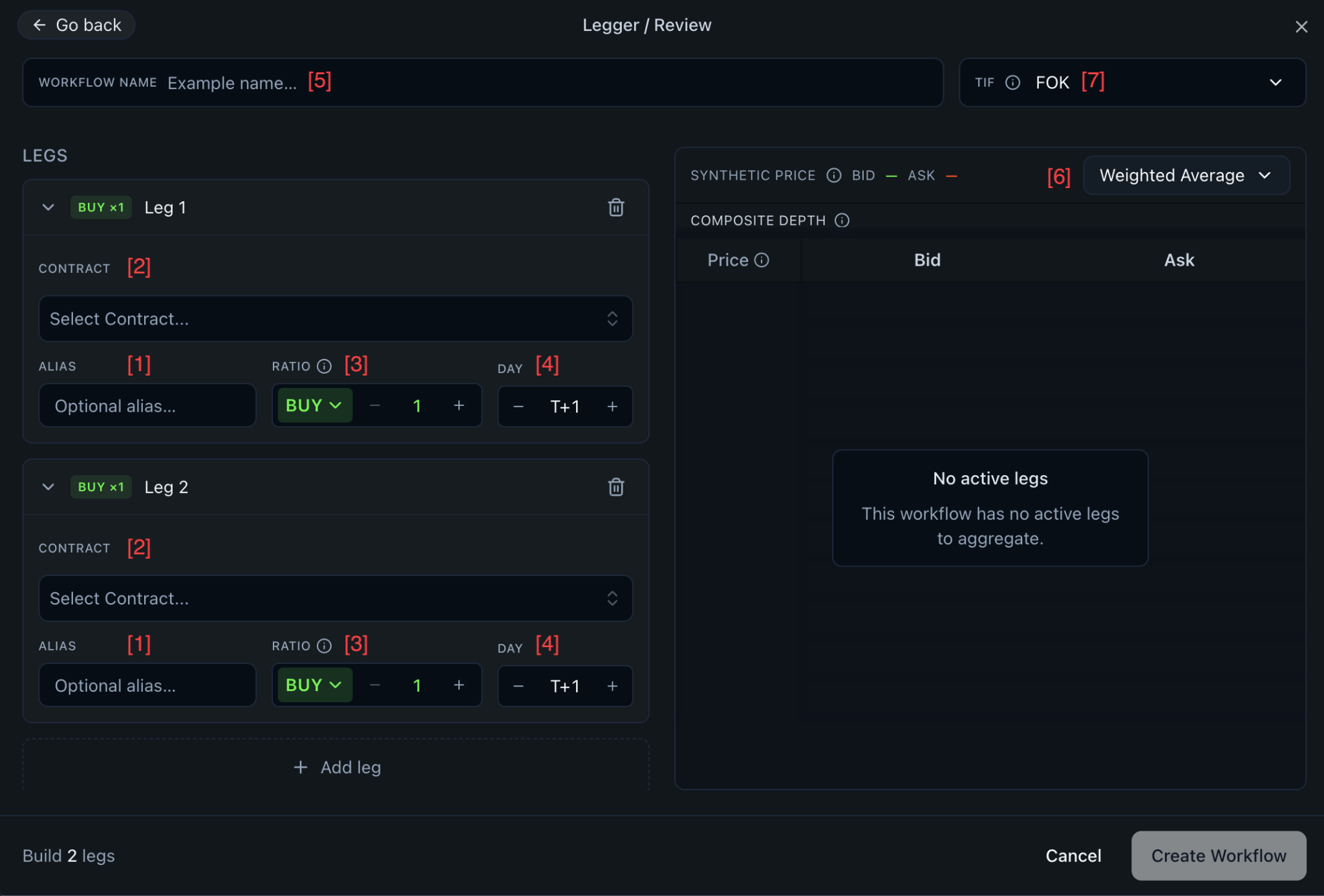 Custom Wizard review screen with numbered callouts on the alias, contract, ratio, day, workflow name, mode, and time in force fields