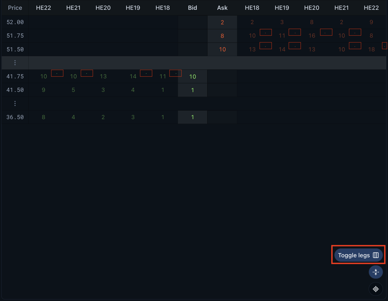 Composite Depth table with the Toggle legs button highlighted and small markers on the leg cells built from more than one price level